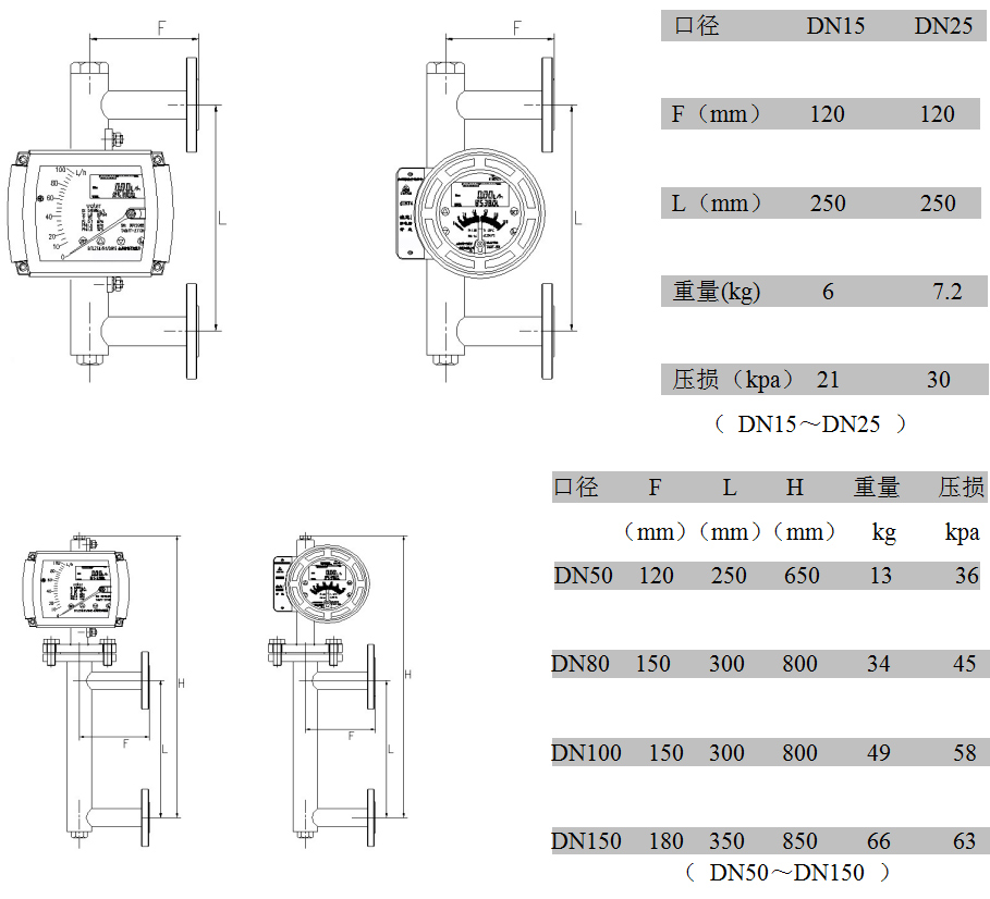 金屬管浮子流量計側(cè)進側(cè)出型：外形尺寸、重量及壓損
