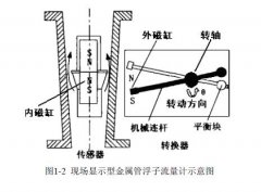 遠(yuǎn)傳型金屬管浮子流量計(jì)測(cè)量元器件的分類及研究現(xiàn)狀